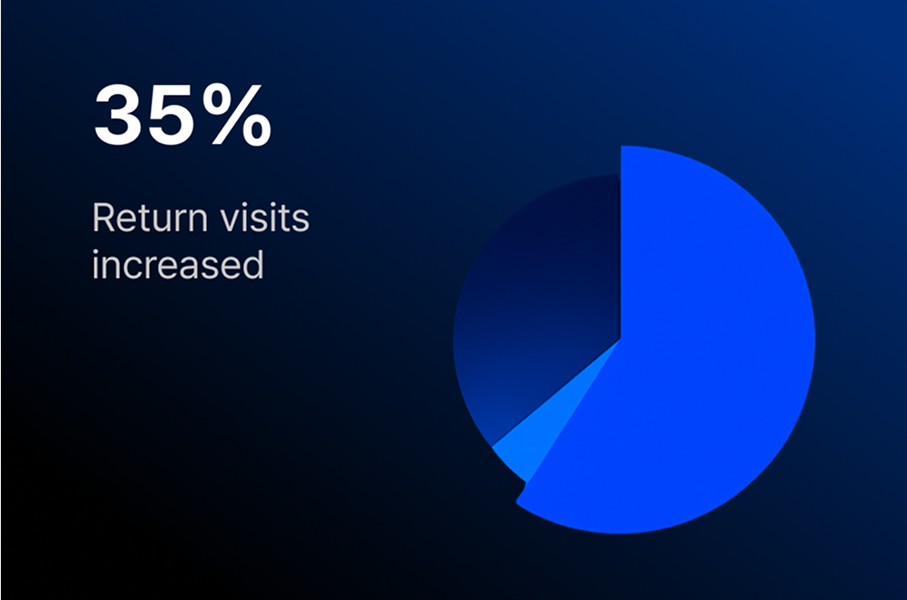 신규 콘텐츠 연동으로 재방문율 증가